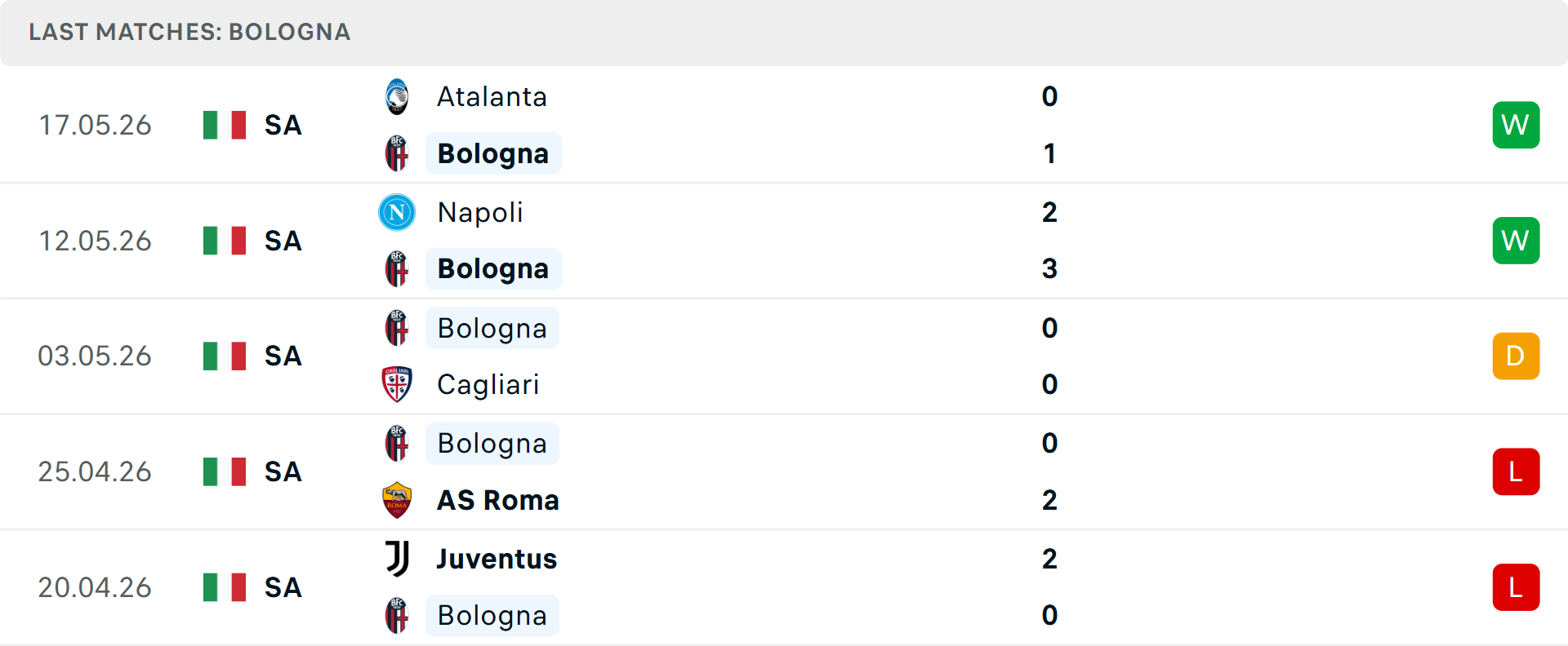 Phong độ Bologna 5 trận gần nhất Phong độ Bologna 5 trận gần nhất