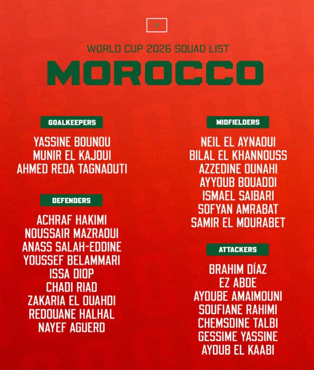 Đội hình tuyển Morocco tại World Cup 2026. Đội hình tuyển Morocco tại World Cup 2026.