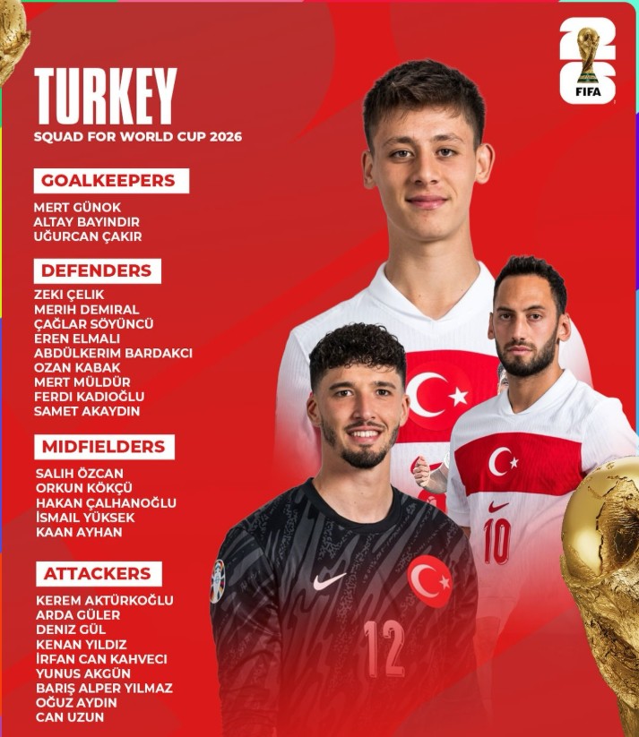 Đội hình tuyển Thổ Nhĩ Kỳ tại World Cup 2026. Danh sách cầu thủ dự kiến của tuyển Thổ Nhĩ Kỳ tại World Cup