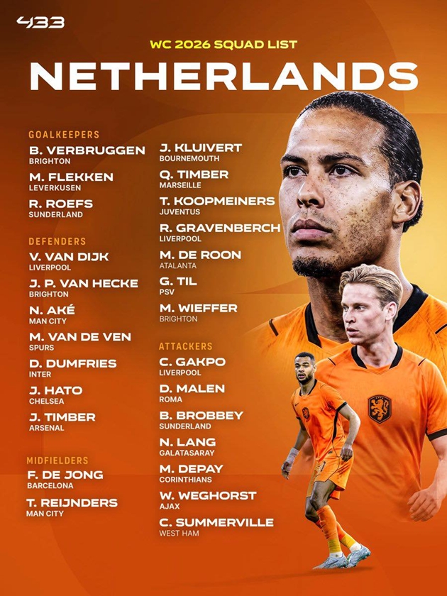 Danh sách triệu tập tuyển Hà Lan tại World Cup 2026. Danh sách triệu tập đội tuyển Hà Lan