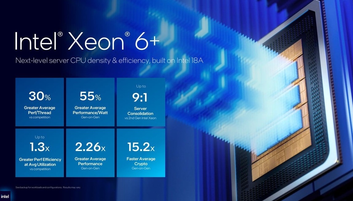 Bộ nhớ đệm lớn giúp Xeon 6 đạt hiệu suất cao.