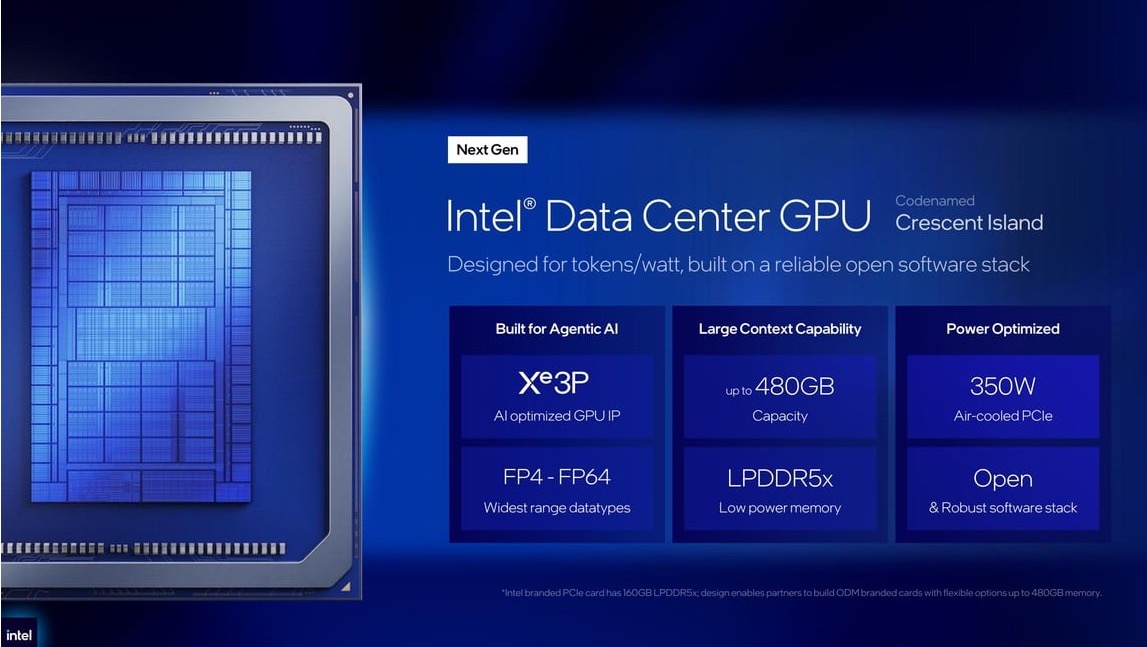 GPU Crescent Island nổi bật với bộ nhớ LPDDR5X dung lượng cực lớn.