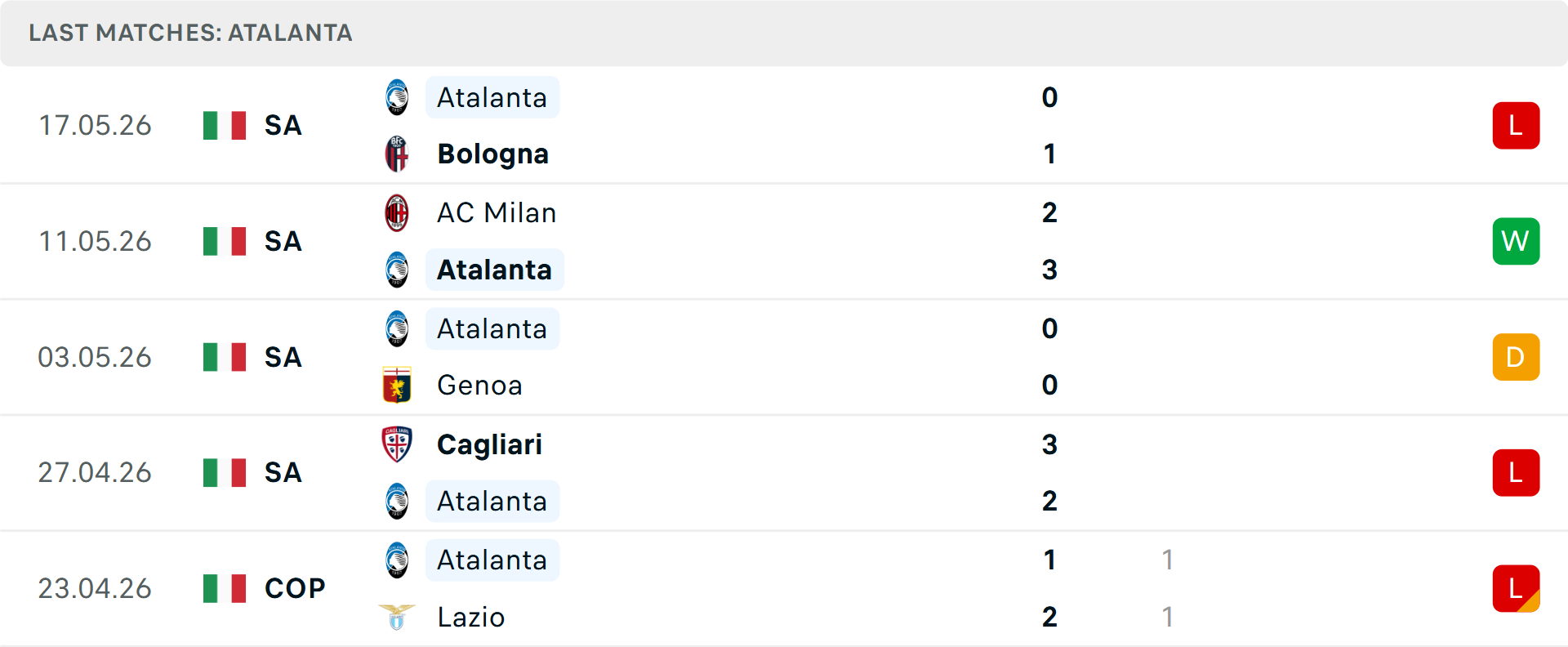 Phong độ Atalanta 5 trận gần nhất Phong độ Atalanta 5 trận gần nhất