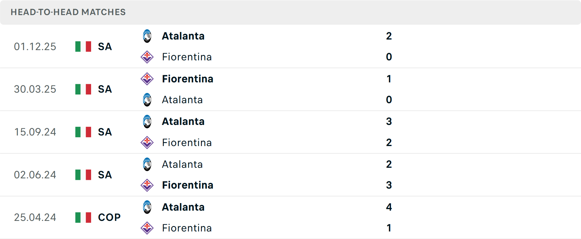 Lịch sử đối đầu Fiorentina vs Atalanta Lịch sử đối đầu Fiorentina vs Atalanta