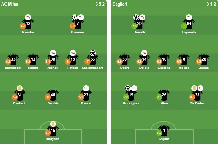Bí mật đằng sau cú ngược dòng của Cagliari: Liệu AC Milan có thực sự mất vé Champions League?