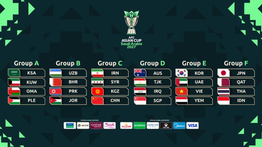 Các bảng đấu tại ASIAN Cup 2027