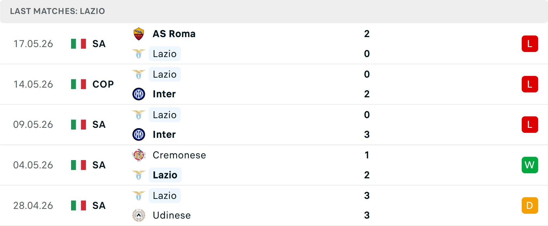 Phong độ Lazio 5 trận gần nhất Phong độ Lazio 5 trận gần nhất